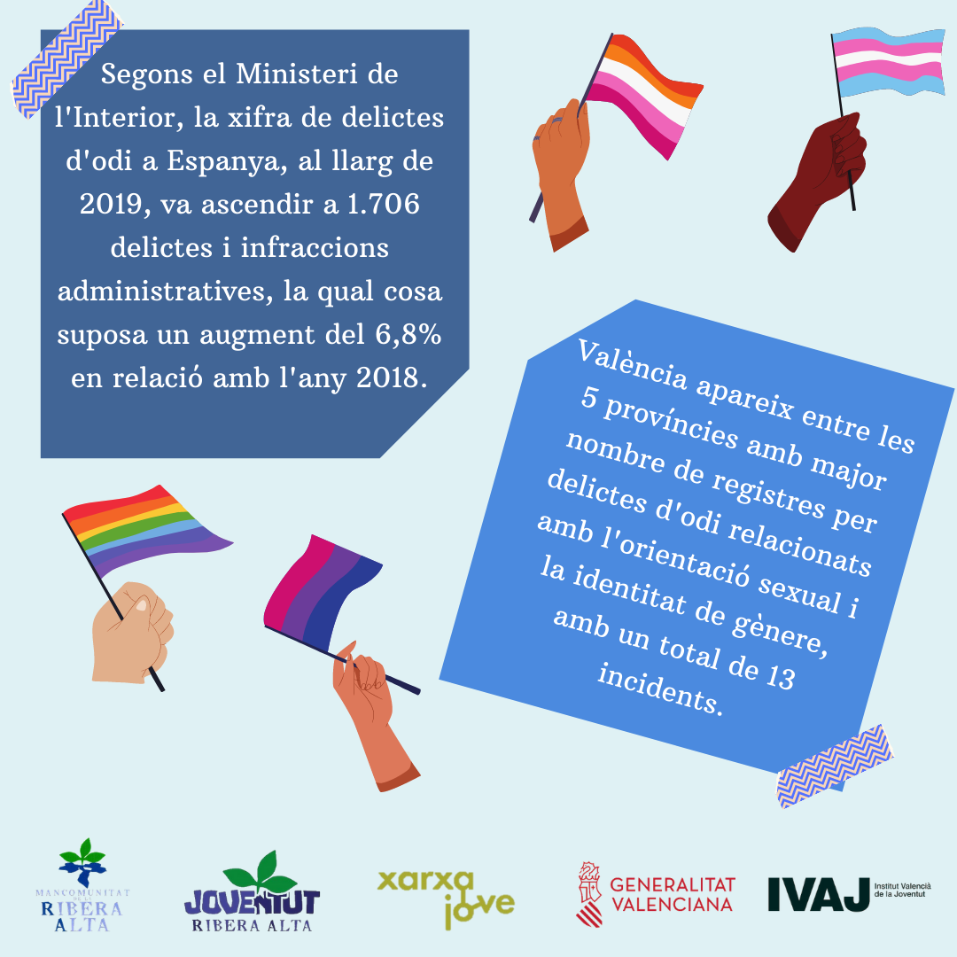 17 DE MAIG DE 2021: DIA INTERNACIONAL CONTRA LA LGTBIFÒBIA - Departament de Joventut de la Mancomunitat de la Ribera Alta.